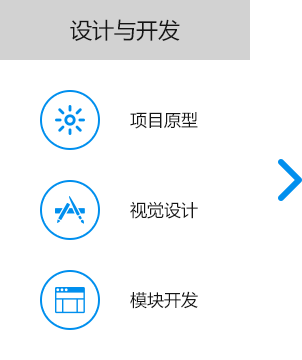 大尚網(wǎng)絡(luò)網(wǎng)站建設(shè)、大尚網(wǎng)絡(luò)軟件開發(fā)